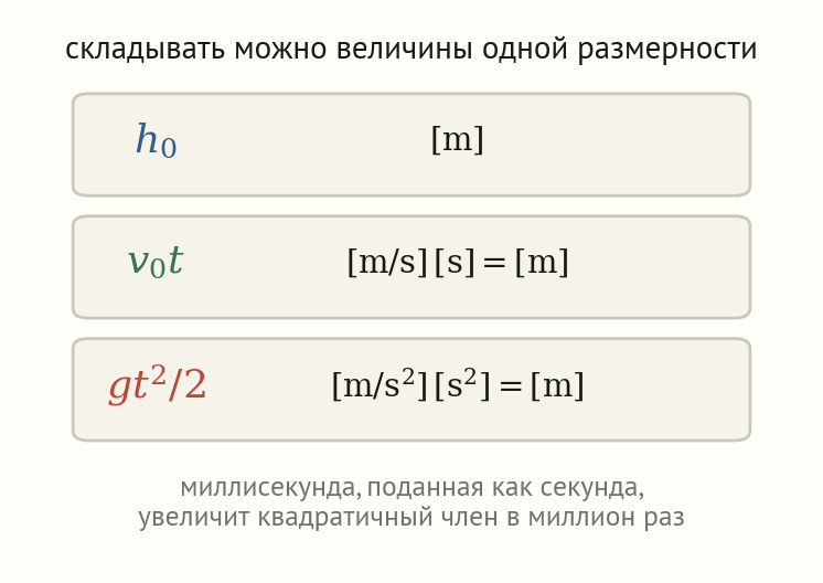 Три слагаемых формулы высоты приведены к метрам