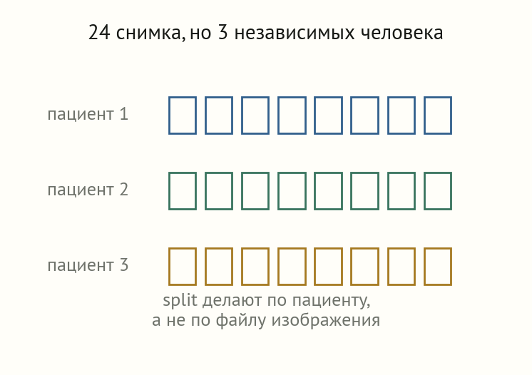 Несколько почти одинаковых изображений сгруппированы по двум исходным объектам