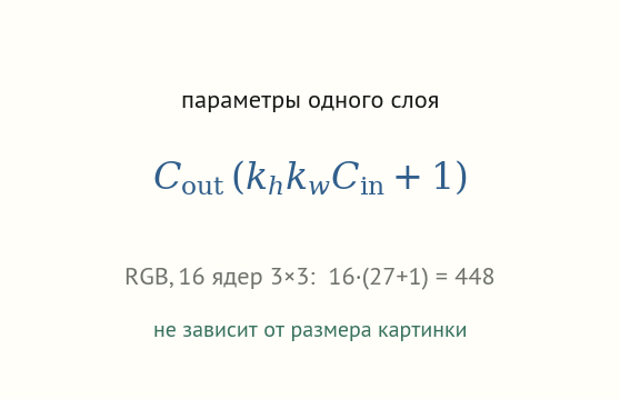 Формула числа параметров C out на k h k w C in плюс один, пример RGB 16 ядер даёт 448, подпись не зависит от размера картинки