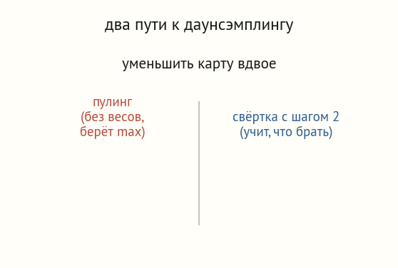 Схема: уменьшить карту вдвое можно пулингом (без весов, берёт максимум) или свёрткой с шагом 2 (учит, что брать)